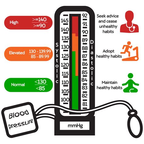 93/65 blood pressure